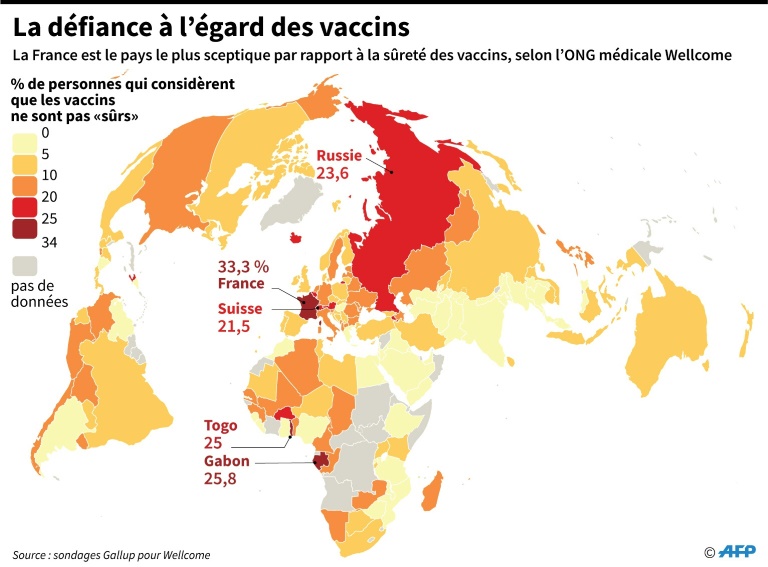 La France, Premier Pays Anti-vaccins - Opinion Internationale